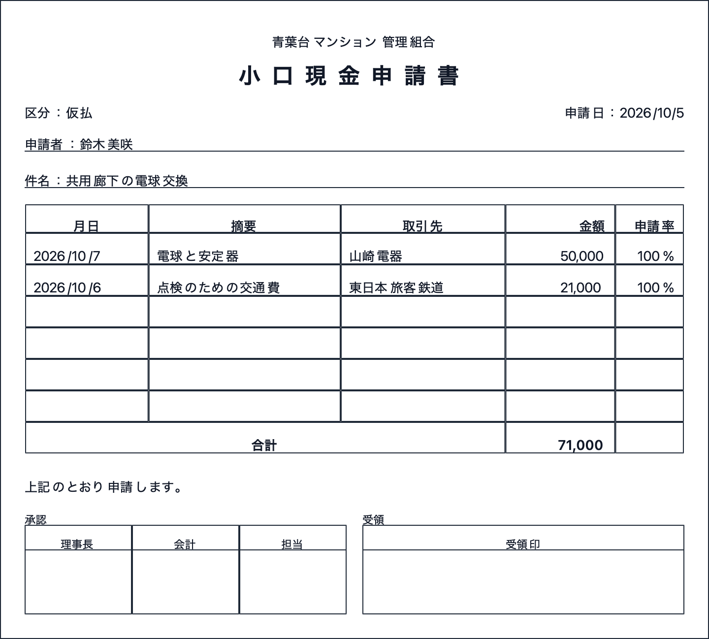 青葉台マンション管理組合の小口現金申請書。鈴木美咲の仮払、共用廊下の電球交換
