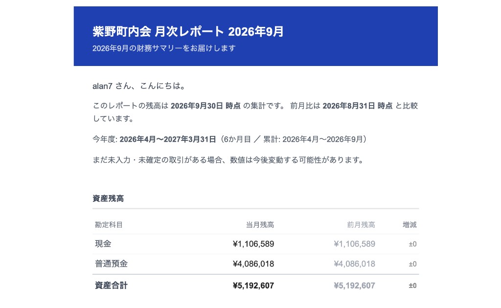 月次レポートの見出しと、現金・預金の当月残高・前月残高