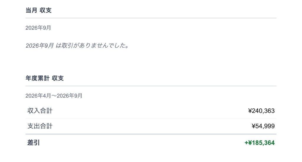 当月収支と年度累計の収入・支出・差引